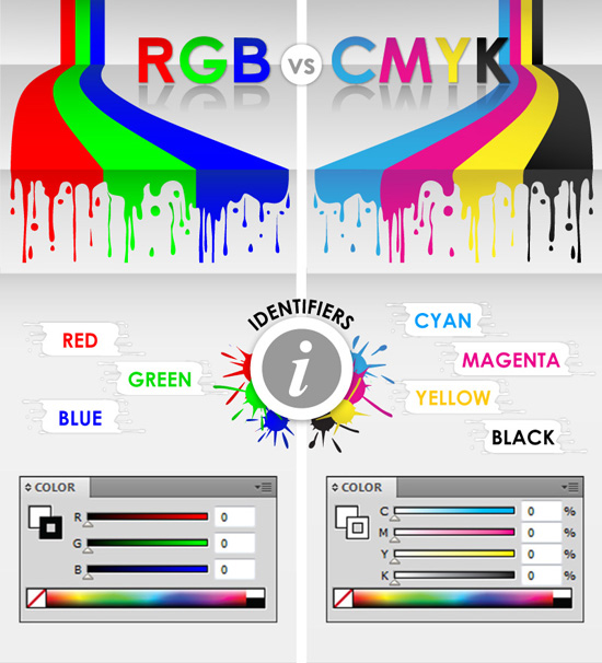 カラーモードのRGBとCMYKの違いが一目で分かる比較画像