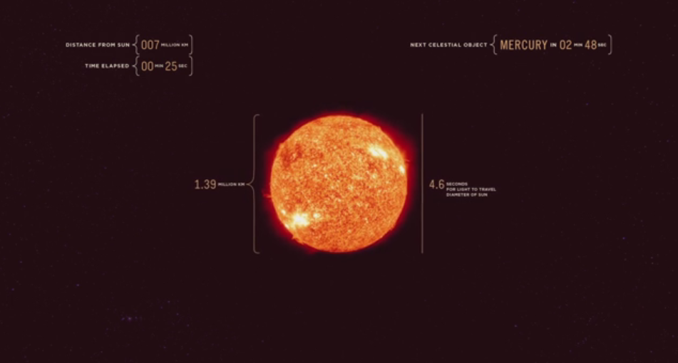 【長編動画】太陽から光速で宇宙を進むと43分で木星にたどり着く様子が分かる動画