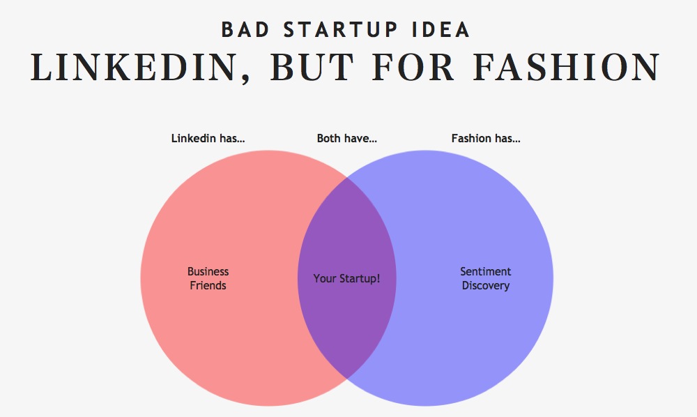 ベン図を使ってスタートアップのアイデアを次々と提案してくれる『Bad Startup Idea』